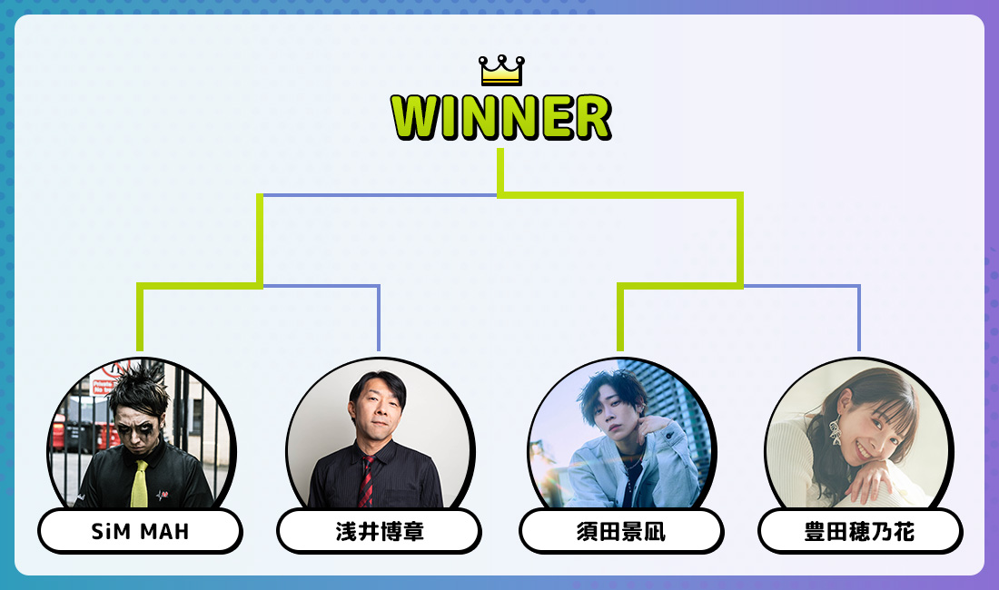 トーナメント表